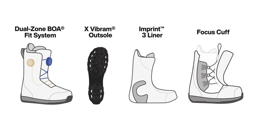 waverange/highshot x