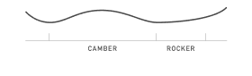 Diagram showing 'Camber' and 'Rocker' board bend.