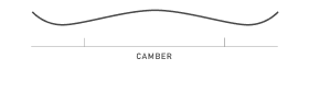 Diagram showing 'Camber' board bend