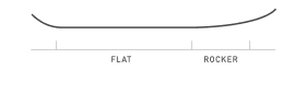 Diagram showing 'Flat' and 'Rocker' board bend