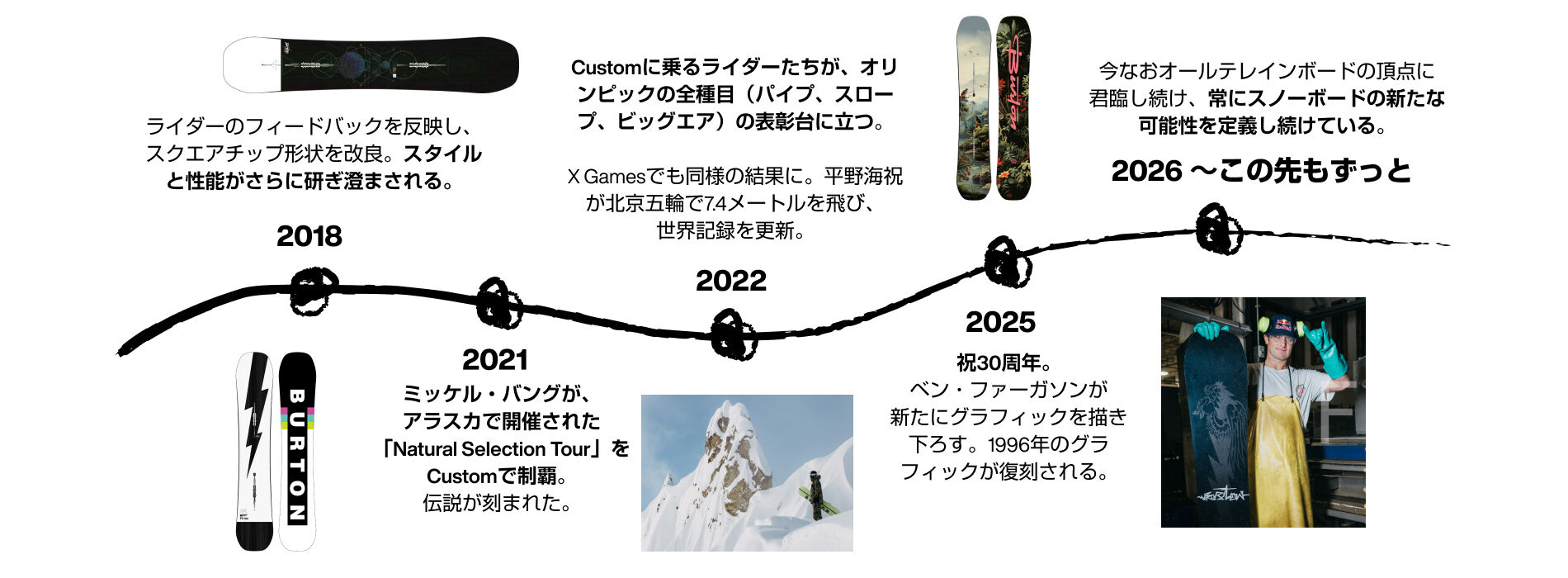 Burton Custom 30周年記念 | オールマウンテンのアイコン的存在