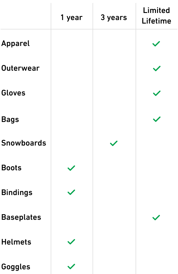 Burton Glove Size Chart