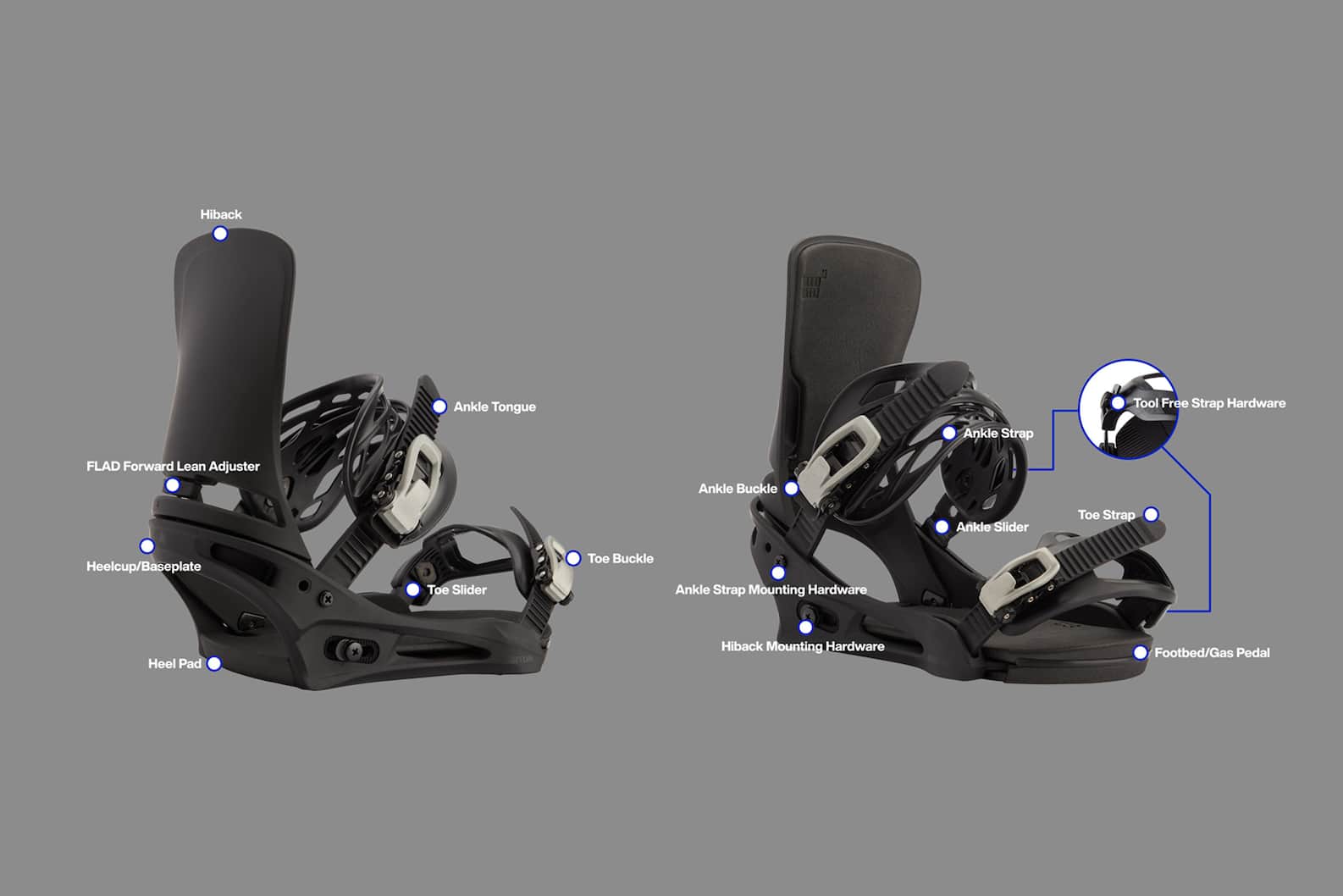 Lucht Meyella pion A Comprehensive Overview of Snowboard Binding Parts | Burton Snowboards