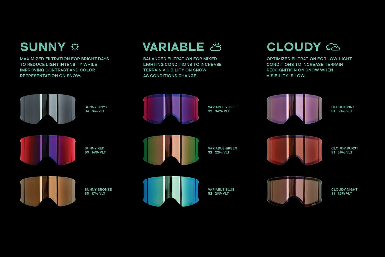 The Official Anon Lens Guide: Perceive Lenses