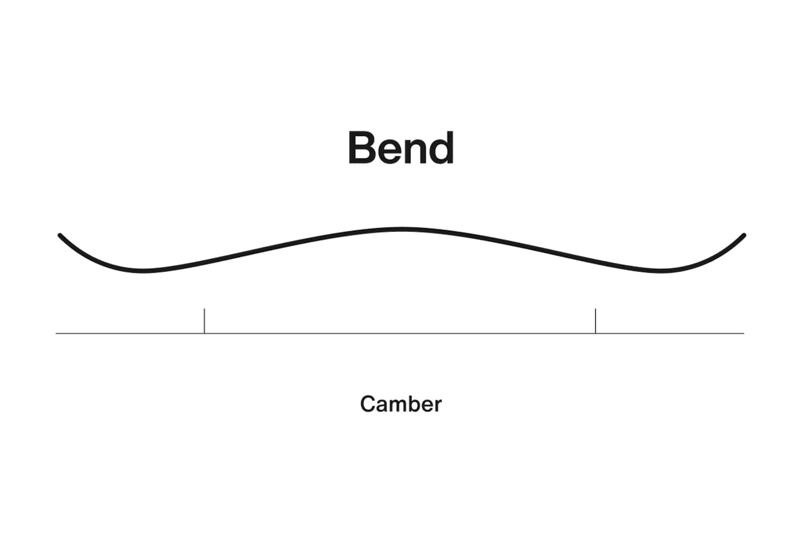 Freeride vs. All Mountain Making Sense of Snowboards Burton Snowboards