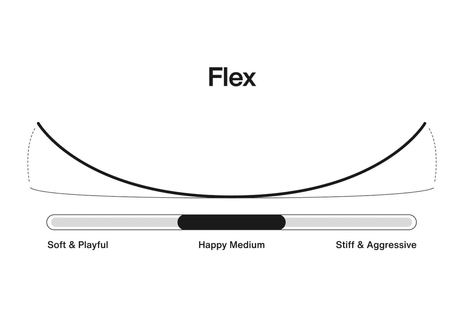 Freeride vs. All Mountain Making Sense of Snowboards Burton Snowboards