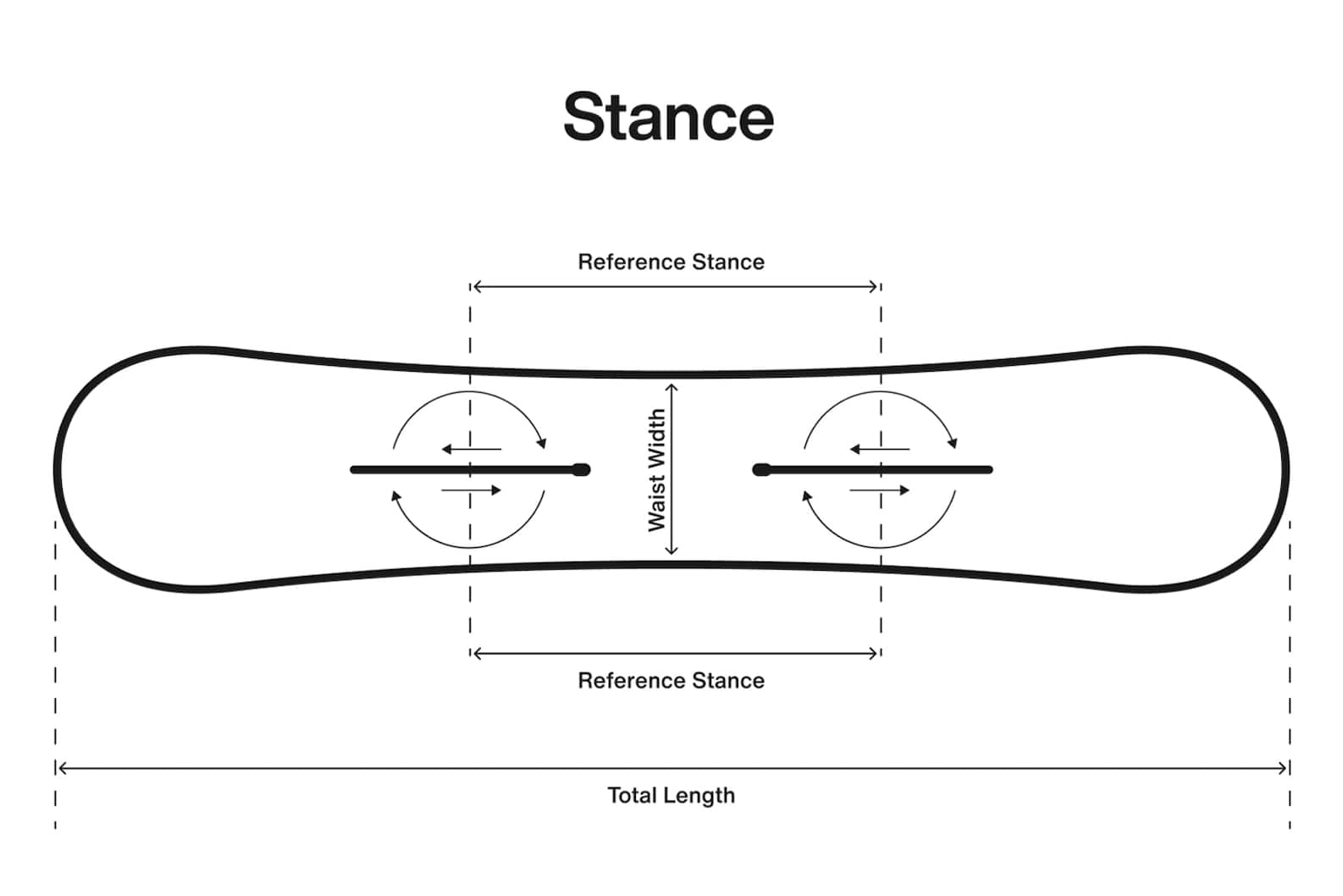 Freeride vs. All Mountain Making Sense of Snowboards Burton Snowboards