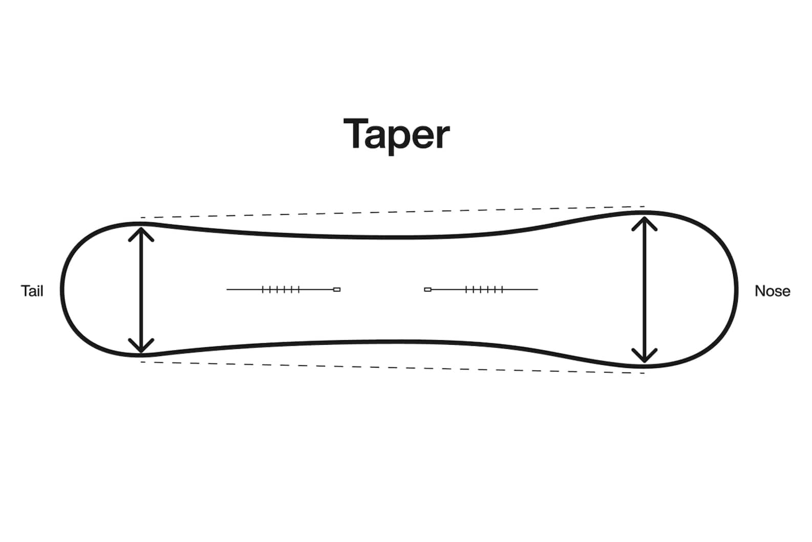 Freeride vs. All Mountain Making Sense of Snowboards Burton Snowboards