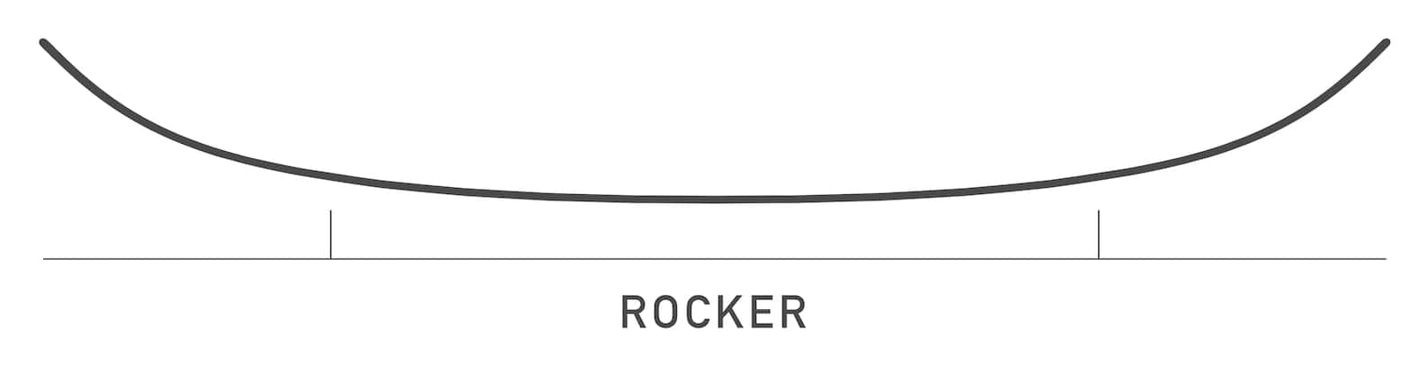 Snowboard Guide: Camber vs. Rocker vs. Burton